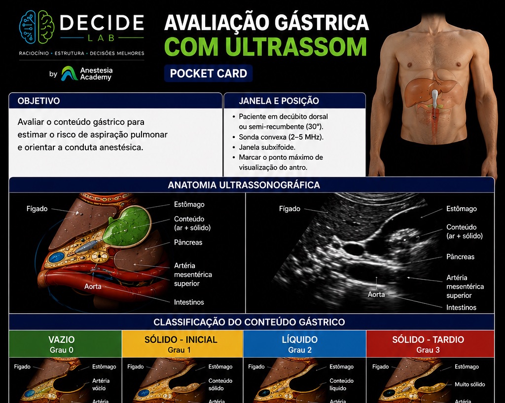Gastric Guide Card