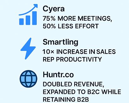 Real Results from AI sales